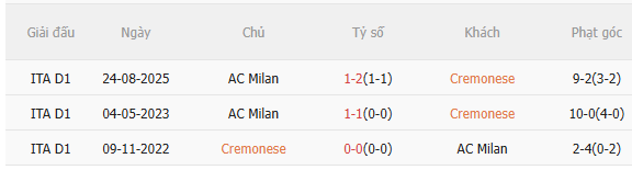 Nhận định Cremonese vs AC Milan (18h30 ngày 13) Chờ Rossoneri vượt khó 5