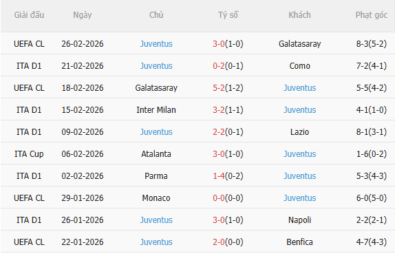 Nhận định Roma vs Juventus (2h45 ngày 23) Khó lường 4 Nhận định Roma vs Juventus (2h45 ngày 23) Khó lường 4