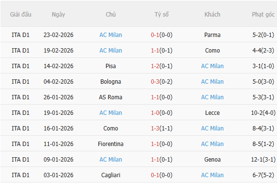 Nhận định Cremonese vs AC Milan (18h30 ngày 13) Chờ Rossoneri vượt khó 4