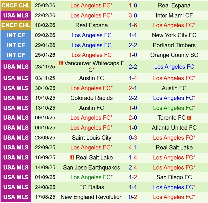 Nhận định Houston Dynamo vs Los Angeles 8h30 ngày 13 (Nhà nghề Mỹ) 3