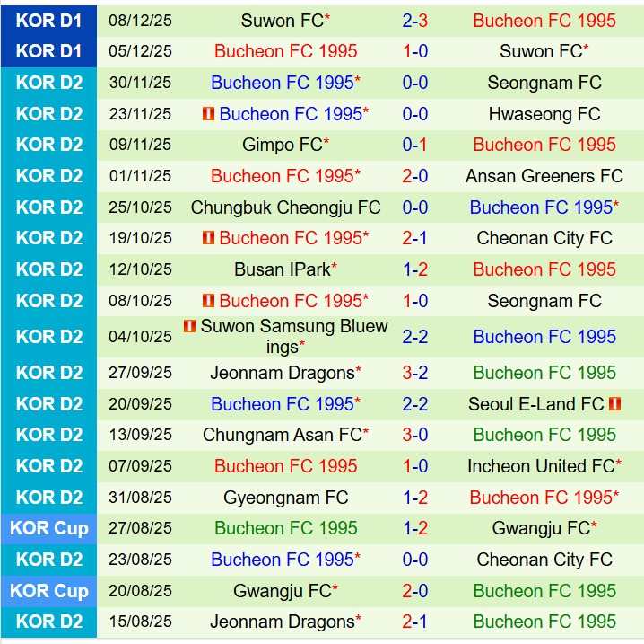 Nhận định Jeonbuk vs Bucheon 12h00 ngày 13 (VĐQG Hàn Quốc) 3