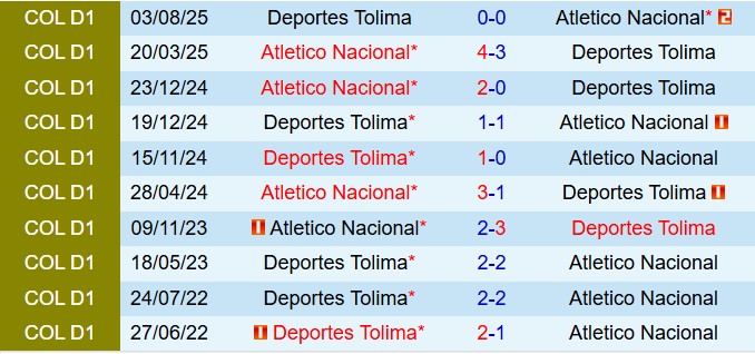 Nhận định Tolima vs Atletico Nacional 8h30 ngày 23 (VĐQG Colombia 2026) 1