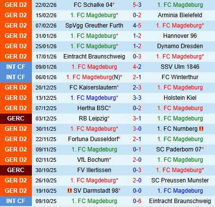 Nhận định Magdeburg vs Karlsruher 19h30 ngày 13 (Hạng 2 Đức 202526) 2