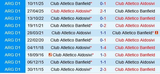 Banfield vs Aldosivi