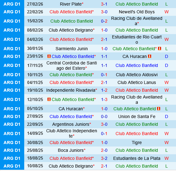 Banfield vs Aldosivi