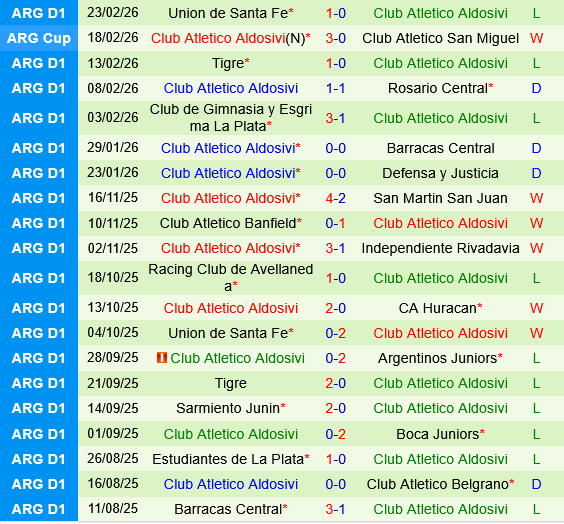 Banfield vs Aldosivi