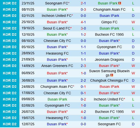 Busan I.Park vs Seongnam