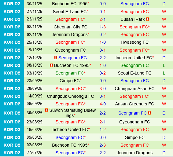 Busan I.Park vs Seongnam