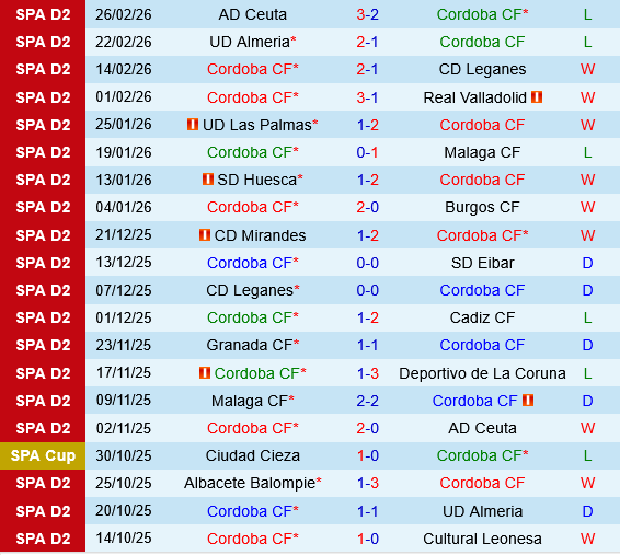 Cordoba vs Andorra Cordoba vs Andorra