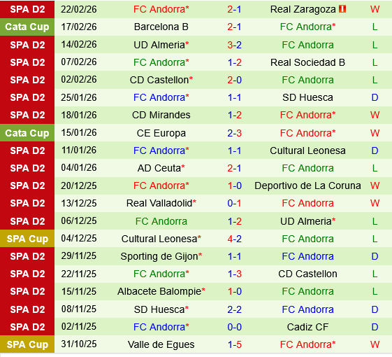 Cordoba vs Andorra Cordoba vs Andorra