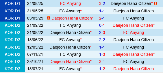 Daejeon Hana Citizen vs Anyang