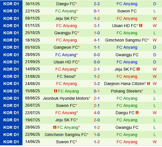 Daejeon Hana Citizen vs Anyang