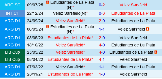 Estudiantes La Plata vs Velez Sarsfield Estudiantes La Plata vs Velez Sarsfield