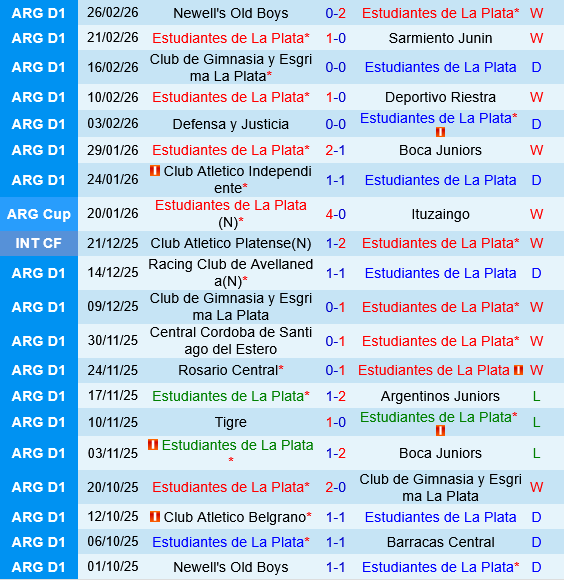 Estudiantes La Plata vs Velez Sarsfield Estudiantes La Plata vs Velez Sarsfield