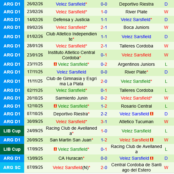 Estudiantes La Plata vs Velez Sarsfield Estudiantes La Plata vs Velez Sarsfield