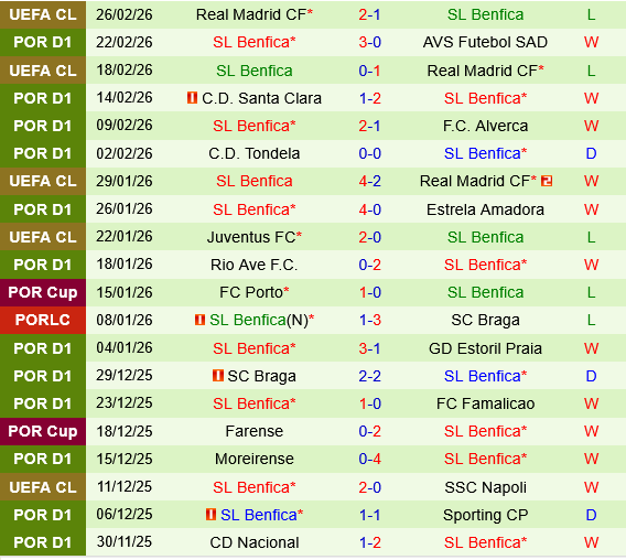 nhan dinh bong da du doan Gil Vicente vs Benfica vdqg bo dao nha hom nay hinh anh 3