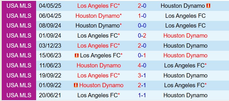 Nhận định Houston Dynamo vs Los Angeles 8h30 ngày 13 (Nhà nghề Mỹ) 1
