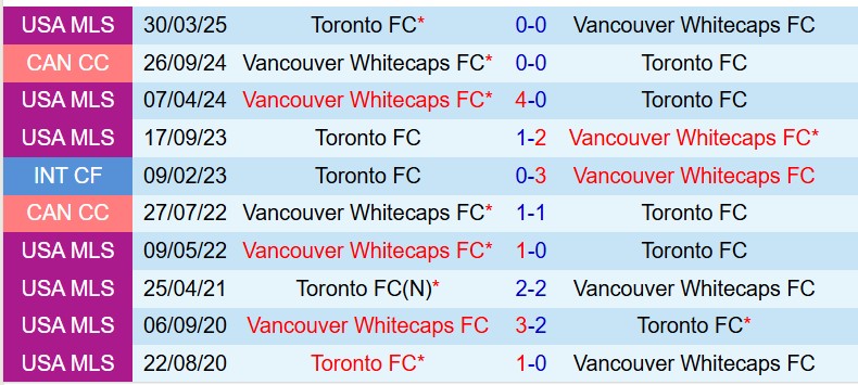 Nhận định Vancouver Whitecaps vs Toronto 9h30 ngày 13 (Nhà nghề Mỹ) 1 Nhận định Vancouver Whitecaps vs Toronto 9h30 ngày 13 (Nhà nghề Mỹ) 1