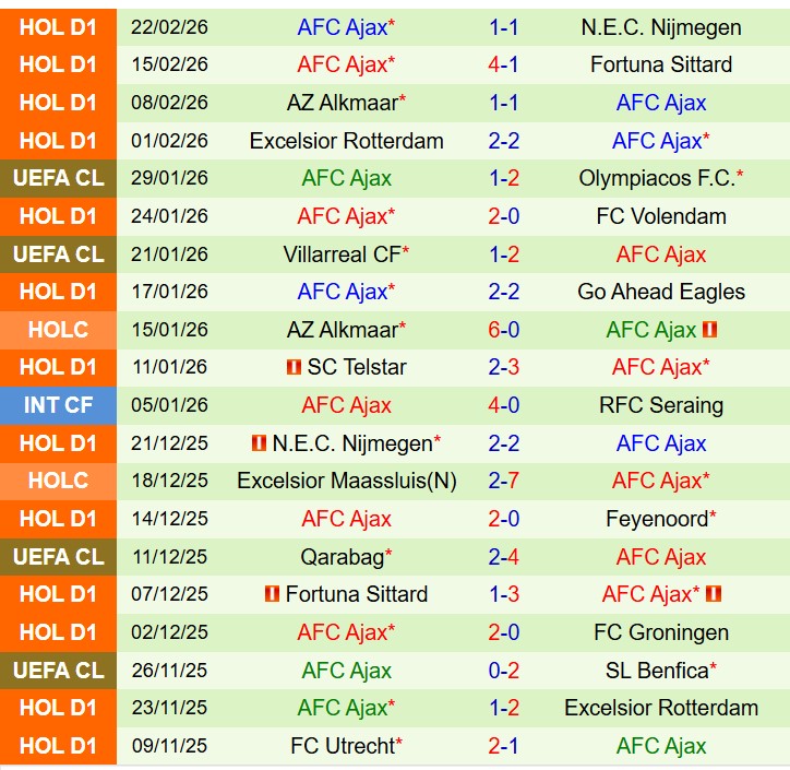 Nhận định PEC Zwolle vs Ajax 18h15 ngày 13 (VĐQG Hà Lan) 3