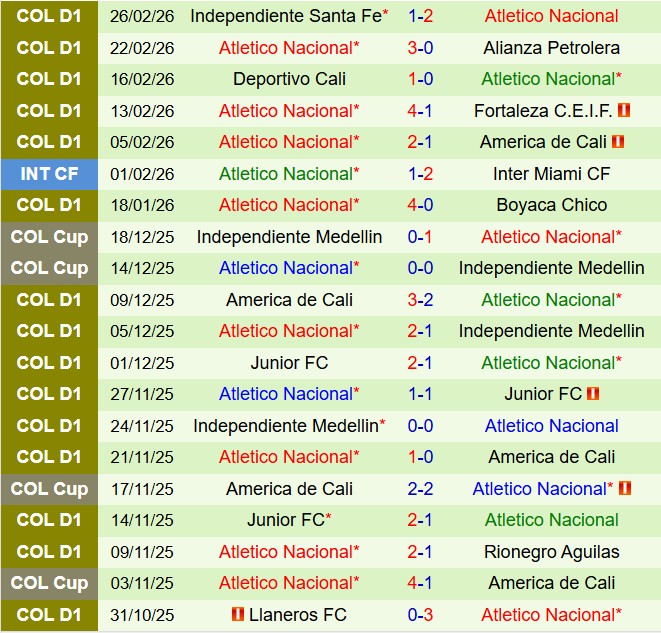 Nhận định Tolima vs Atletico Nacional 8h30 ngày 23 (VĐQG Colombia 2026) 3