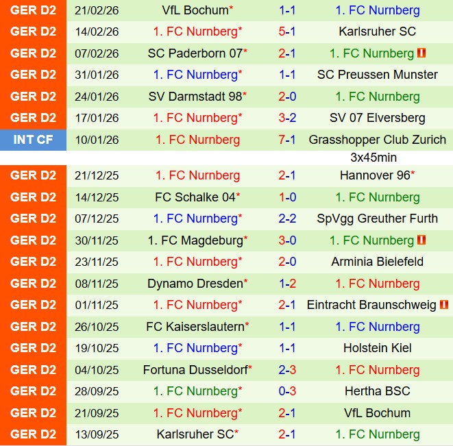Nhận định Hertha Berlin vs Nurnberg 19h30 ngày 13 (Hạng 2 Đức 202526) 3