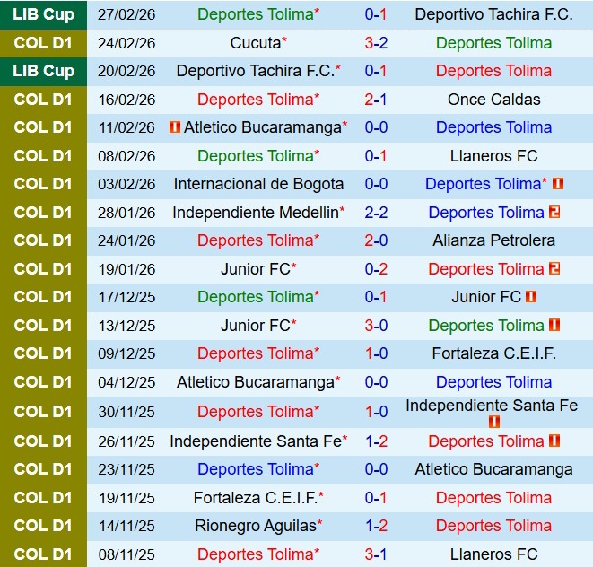 Nhận định Tolima vs Atletico Nacional 8h30 ngày 23 (VĐQG Colombia 2026) 2