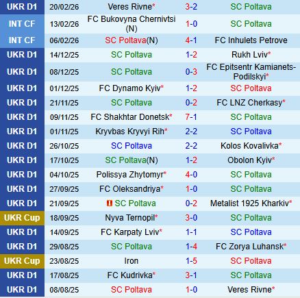Nhận định Poltava vs Kudrivka 18h00 ngày 23 (VĐQG Ukraine 202526) 2