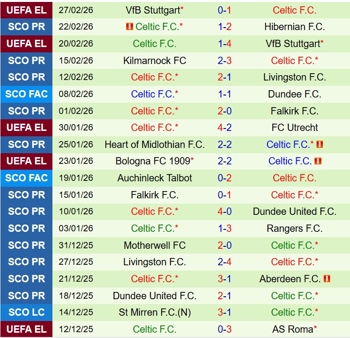 Nhận định Rangers vs Celtic 19h00 ngày 13 (VĐQG Scotland) 3