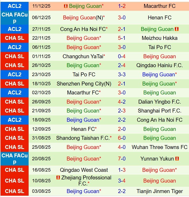 Nhận định Shanghai Port vs Beijing Guoan 14h30 ngày 13 (Siêu Cúp Trung Quốc) 3 Nhận định Shanghai Port vs Beijing Guoan 14h30 ngày 13 (Siêu Cúp Trung Quốc) 3