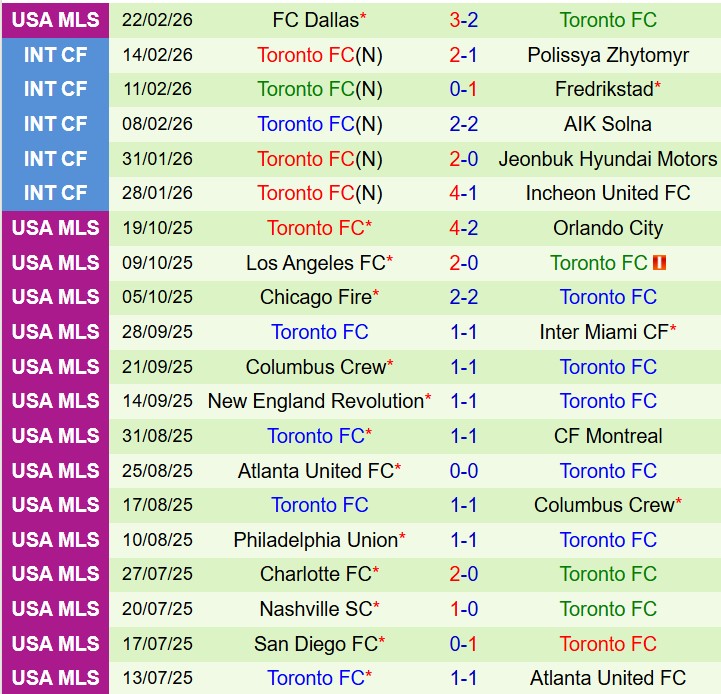 Nhận định Vancouver Whitecaps vs Toronto 9h30 ngày 13 (Nhà nghề Mỹ) 3 Nhận định Vancouver Whitecaps vs Toronto 9h30 ngày 13 (Nhà nghề Mỹ) 3