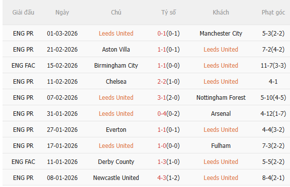 Nhận định Leeds vs Sunderland (2h30 ngày 43) Cuộc chiến của những tân binh 3