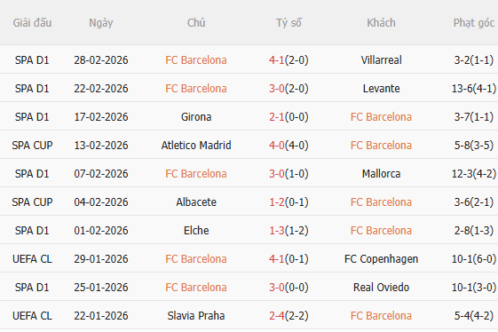 Nhận định Barca vs Atletico Madrid (3h00 ngày 43) Còn nước còn tát 3