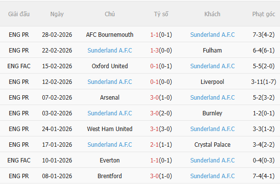 Nhận định Leeds vs Sunderland (2h30 ngày 43) Cuộc chiến của những tân binh 4