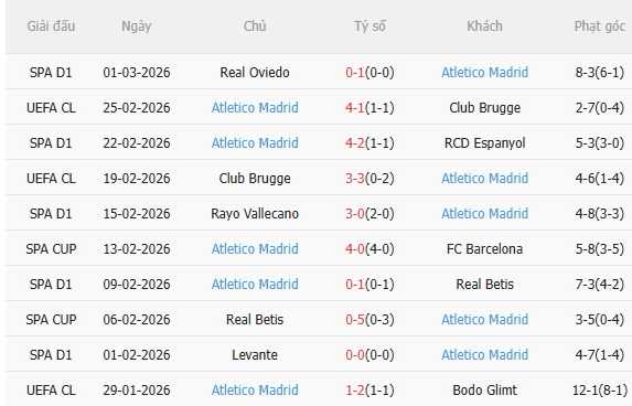 Nhận định Barca vs Atletico Madrid (3h00 ngày 43) Còn nước còn tát 4