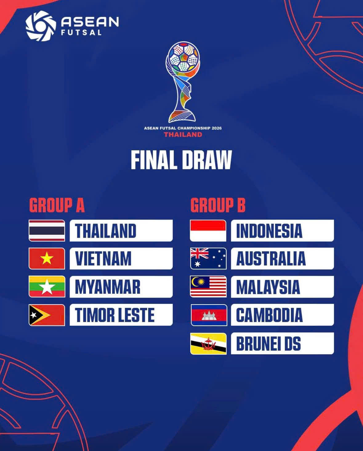 Futsal Việt Nam lại chung bảng với Thái Lan tại ASEAN Cup 1