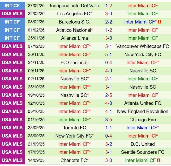 Nhận định Orlando vs Inter Miami 7h00 ngày 23 (Nhà nghề Mỹ) 3