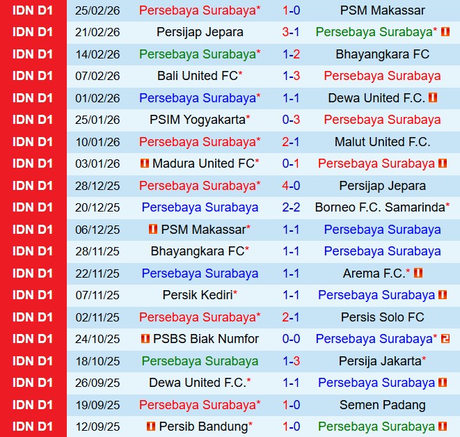 Nhận định Persebaya Surabaya vs Persib Bandung 20h30 ngày 23 (VĐQG Indonesia 202526) 2