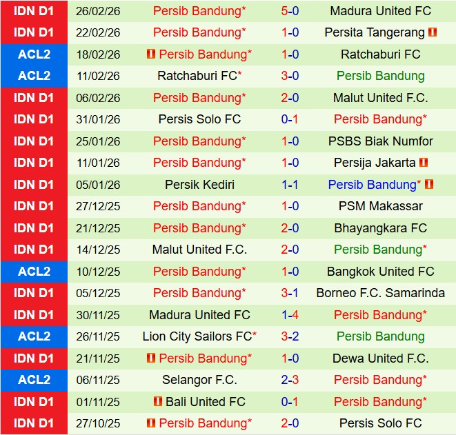 Nhận định Persebaya Surabaya vs Persib Bandung 20h30 ngày 23 (VĐQG Indonesia 202526) 3