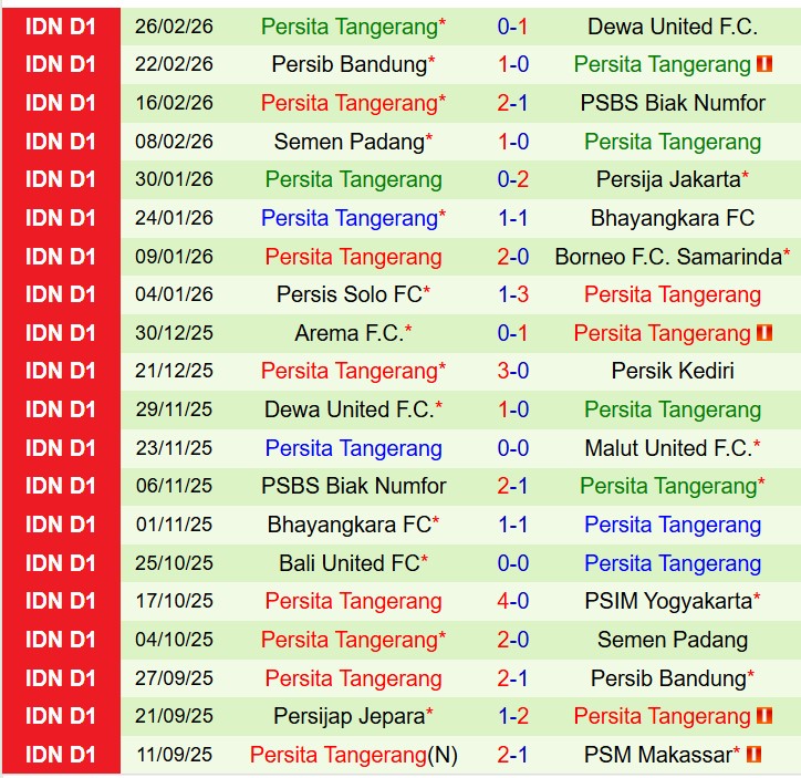 Nhận định PSM Makassar vs Persita Tangerang 20h30 ngày 23 (VĐQG Indonesia) 3 Nhận định PSM Makassar vs Persita Tangerang 20h30 ngày 23 (VĐQG Indonesia) 3