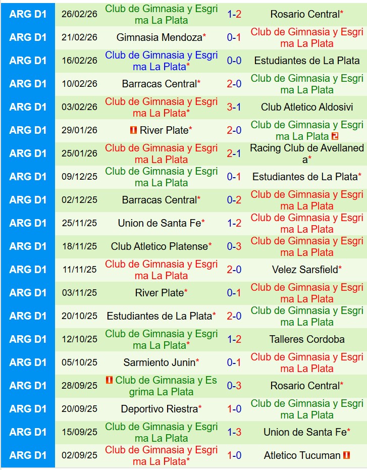 Nhận định Tigre vs Gimnasia 7h30 ngày 23 (VĐQG Argentina) 3 Nhận định Tigre vs Gimnasia 7h30 ngày 23 (VĐQG Argentina) 3