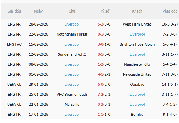 Nhận định Wolves vs Liverpool (3h15 ngày 43) Tiếp đà chiến thắng 4 Nhận định Wolves vs Liverpool (3h15 ngày 43) Tiếp đà chiến thắng 4