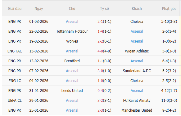 Nhận định Brighton vs Arsenal (2h30 ngày 53) Củng cố ngôi đầu 4 Nhận định Brighton vs Arsenal (2h30 ngày 53) Củng cố ngôi đầu 4