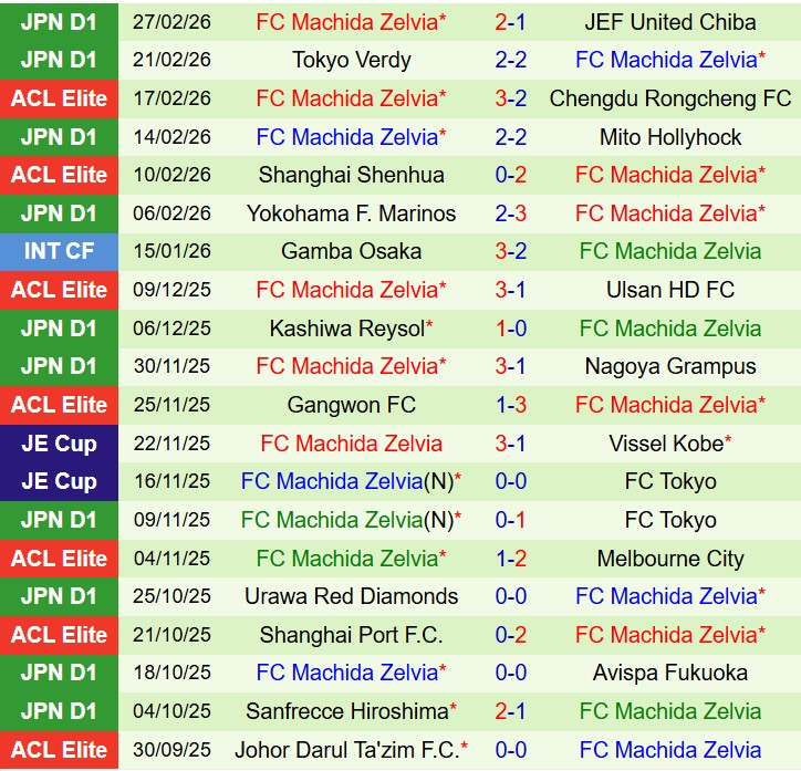 Nhận định Gangwon vs Machida Zelvia 17h00 ngày 33 (AFC Champions League Elite) 3 Nhận định Gangwon vs Machida Zelvia 17h00 ngày 33 (AFC Champions League Elite) 3