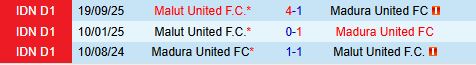 Nhận định Madura vs Malut 20h30 ngày 33 (VĐQG Indonesia 202526) 1
