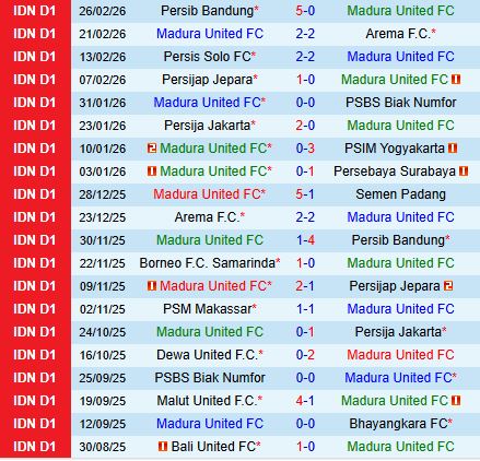 Nhận định Madura vs Malut 20h30 ngày 33 (VĐQG Indonesia 202526) 2