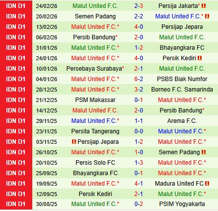 Nhận định Madura vs Malut 20h30 ngày 33 (VĐQG Indonesia 202526) 3