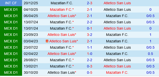 Atletico San Luis vs Mazatlan Atletico San Luis vs Mazatlan