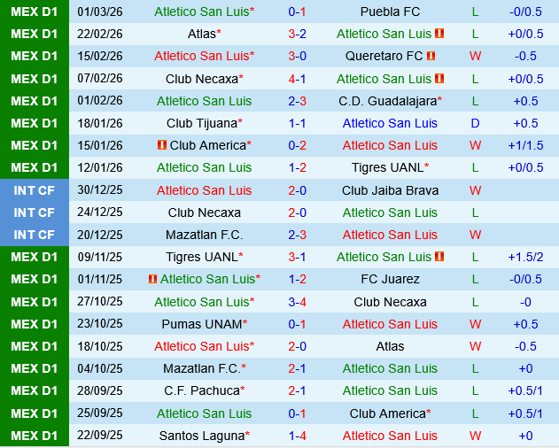 Atletico San Luis vs Mazatlan Atletico San Luis vs Mazatlan
