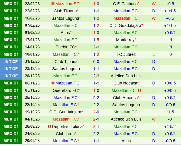 Atletico San Luis vs Mazatlan Atletico San Luis vs Mazatlan