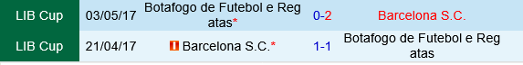 Barcelona SC vs Botafogo FR